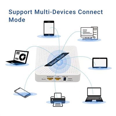 Router wireless 5G Wifi 6 Router